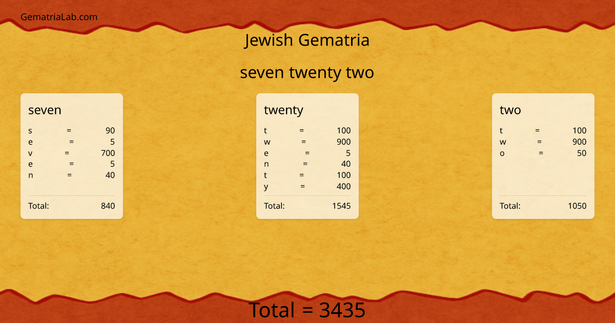 seven twenty two in jewish Gematria